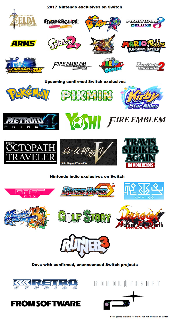 nintendo switch game release schedule